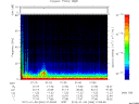 T2012006_01_75KHZ_WBB thumbnail Spectrogram