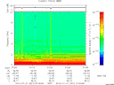 T2012021_01_10KHZ_WBB thumbnail Spectrogram
