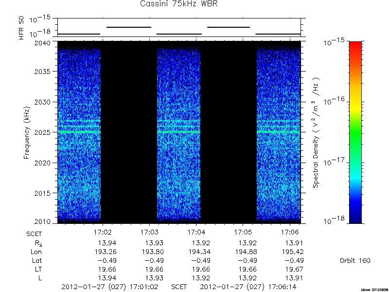 RPWS Spectrogram