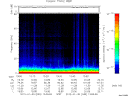 T2012030_13_75KHZ_WBB thumbnail Spectrogram