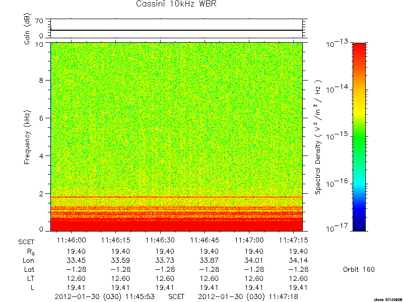 RPWS Spectrogram