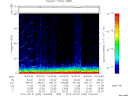 T2012032_16_75KHZ_WBB thumbnail Spectrogram