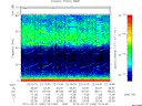 T2012032_22_75KHZ_WBB thumbnail Spectrogram
