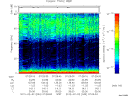 T2012033_07_75KHZ_WBB thumbnail Spectrogram