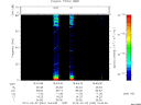 T2012033_16_75KHZ_WBB thumbnail Spectrogram