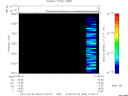 T2012034_01_2025KHZ_WBB thumbnail Spectrogram