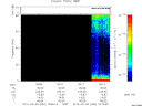 T2012034_18_75KHZ_WBB thumbnail Spectrogram