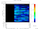 T2012038_08_2025KHZ_WBB thumbnail Spectrogram