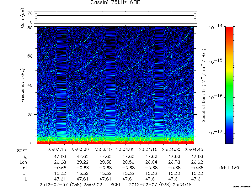 RPWS Spectrogram