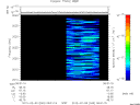 T2012040_08_2025KHZ_WBB thumbnail Spectrogram