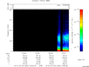 T2012040_22_75KHZ_WBB thumbnail Spectrogram
