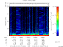 T2012041_17_75KHZ_WBB thumbnail Spectrogram