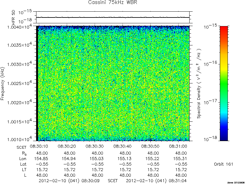 RPWS Spectrogram