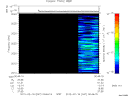T2012047_00_2025KHZ_WBB thumbnail Spectrogram
