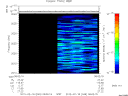 T2012049_08_2025KHZ_WBB thumbnail Spectrogram