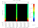 T2012050_07_10KHZ_WBB thumbnail Spectrogram