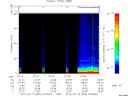 T2012050_07_75KHZ_WBB thumbnail Spectrogram