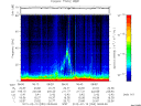 T2012050_08_75KHZ_WBB thumbnail Spectrogram