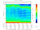 T2012052_02_75KHZ_WBB thumbnail Spectrogram
