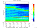 T2012052_03_75KHZ_WBB thumbnail Spectrogram