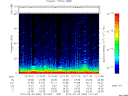 T2012054_12_75KHZ_WBB thumbnail Spectrogram