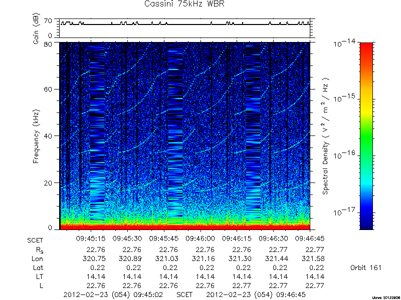 RPWS Spectrogram