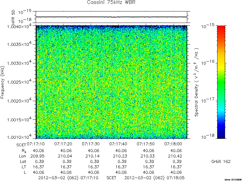 RPWS Spectrogram