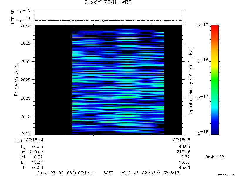 RPWS Spectrogram