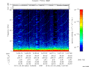 T2012064_14_75KHZ_WBB thumbnail Spectrogram