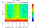 T2012068_20_10KHZ_WBB thumbnail Spectrogram