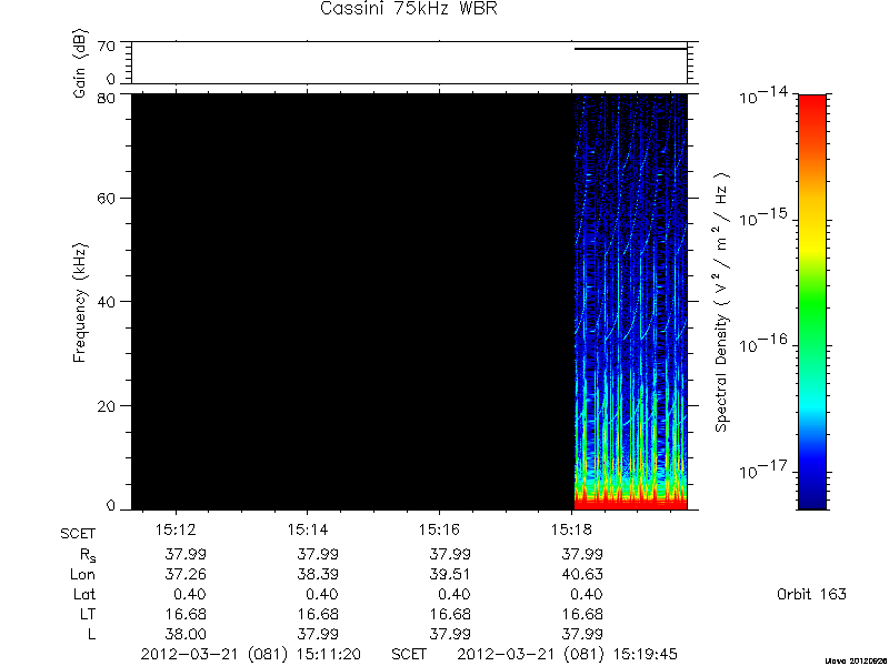 RPWS Spectrogram