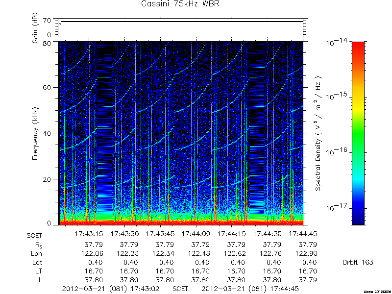 RPWS Spectrogram