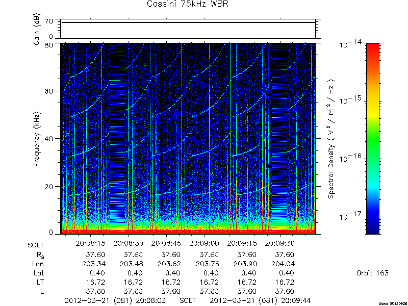 RPWS Spectrogram