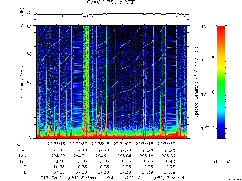 RPWS Spectrogram