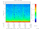 T2012087_17_75KHZ_WBB thumbnail Spectrogram