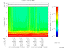 T2012088_11_10KHZ_WBB thumbnail Spectrogram