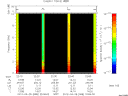 T2012088_22_10KHZ_WBB thumbnail Spectrogram