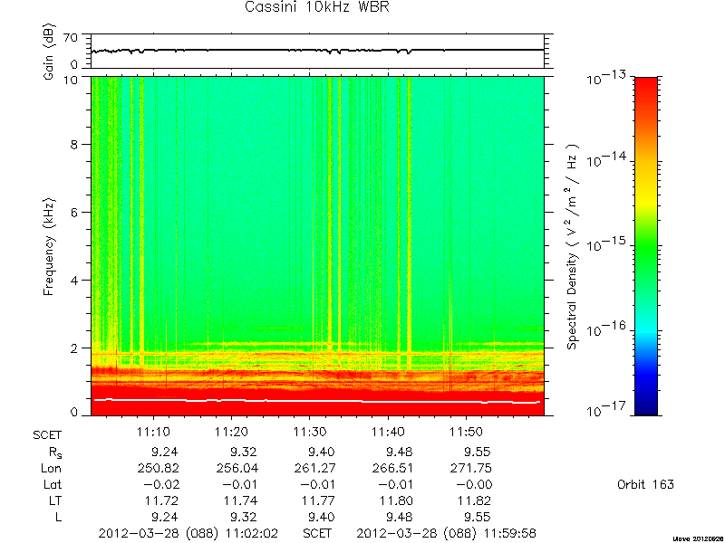 RPWS Spectrogram