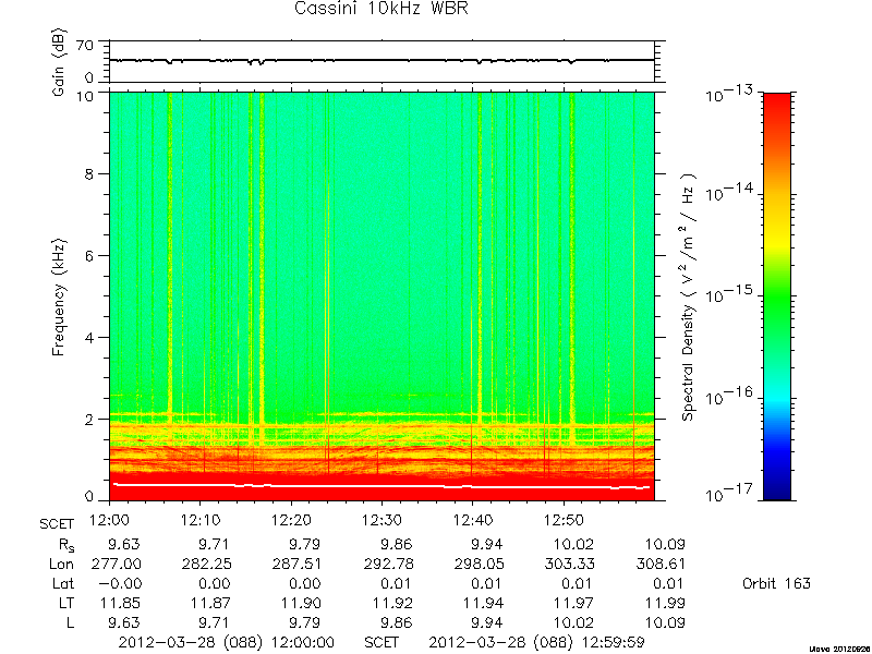 RPWS Spectrogram