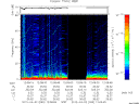 T2012093_12_75KHZ_WBB thumbnail Spectrogram