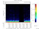 T2012097_14_75KHZ_WBB thumbnail Spectrogram