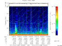 T2012098_19_75KHZ_WBB thumbnail Spectrogram