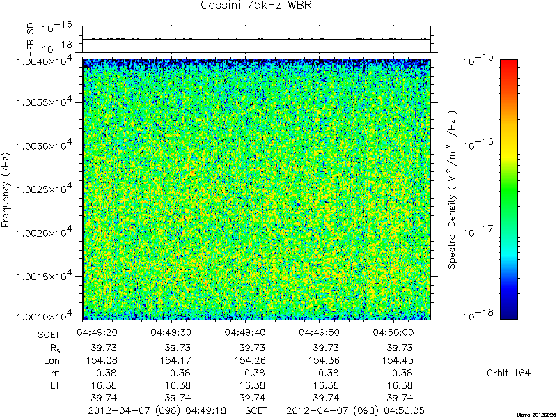 RPWS Spectrogram