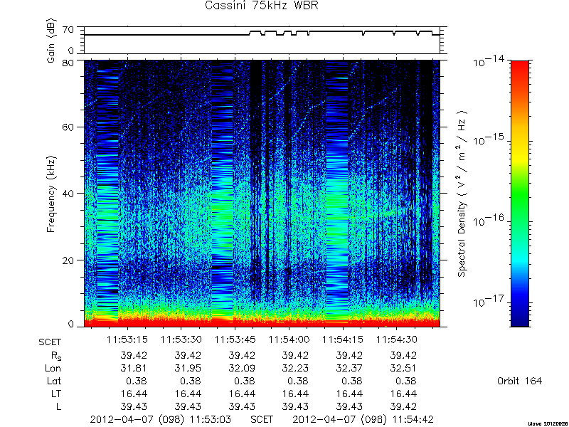 RPWS Spectrogram