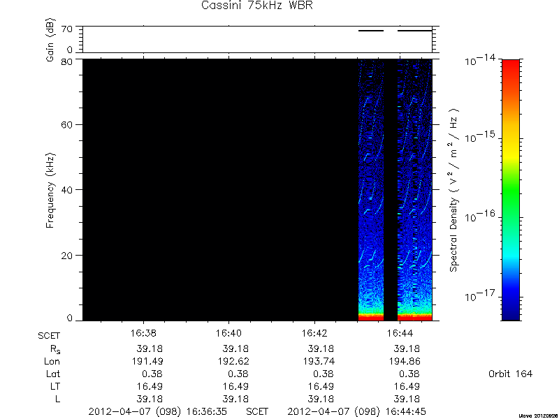 RPWS Spectrogram