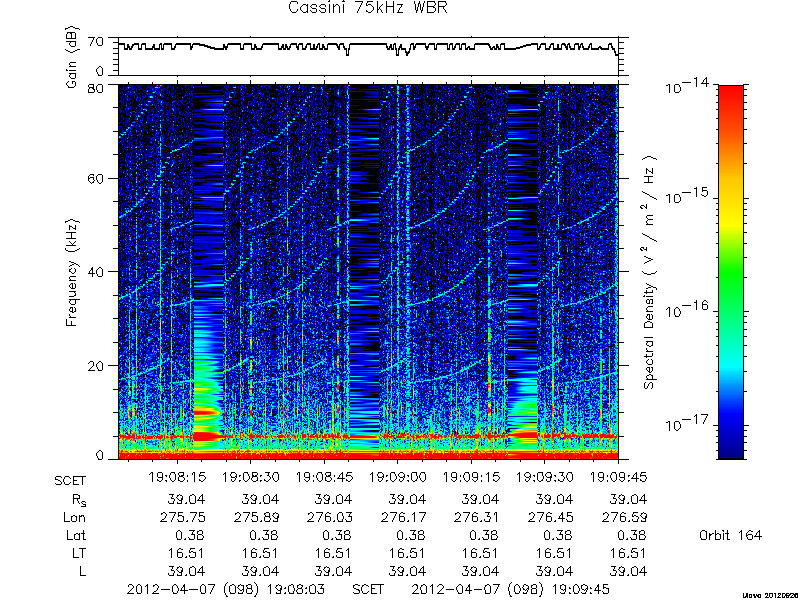 RPWS Spectrogram