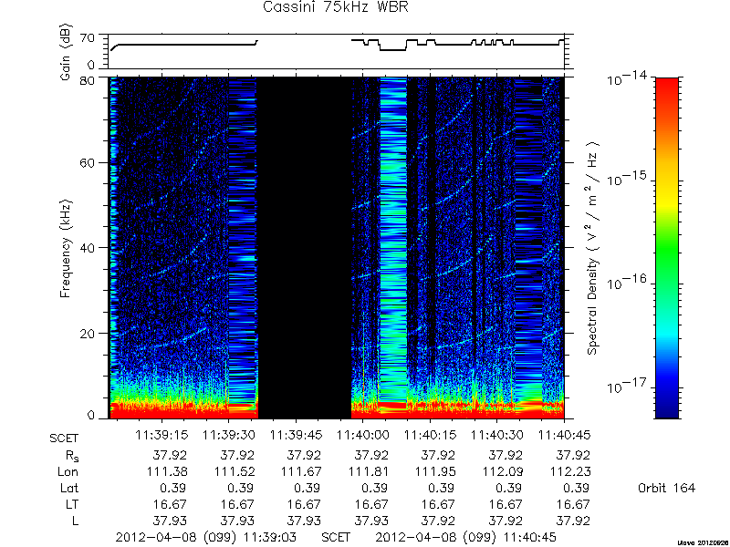 RPWS Spectrogram