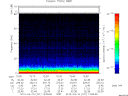 T2012101_12_75KHZ_WBB thumbnail Spectrogram