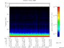 T2012101_14_75KHZ_WBB thumbnail Spectrogram