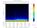 T2012101_19_75KHZ_WBB thumbnail Spectrogram